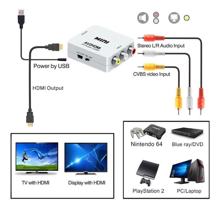Conversor / Adaptador RCA a HDMI - Imagen 2